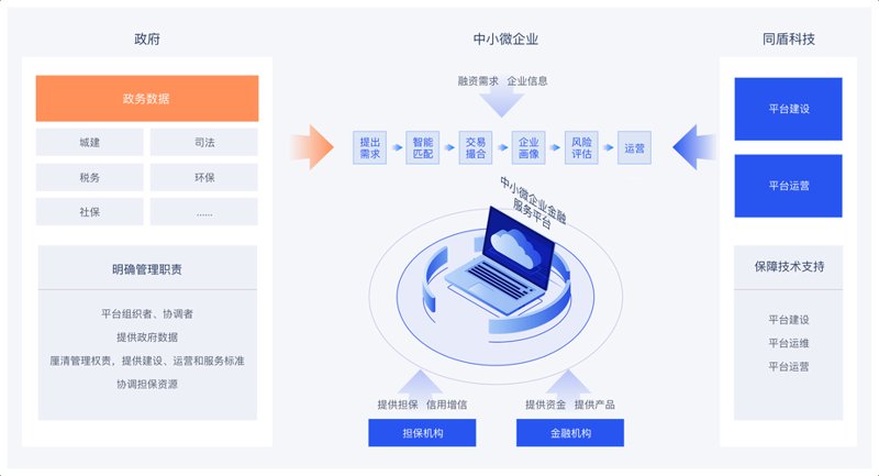 金融信息平台：解读当前行业动态