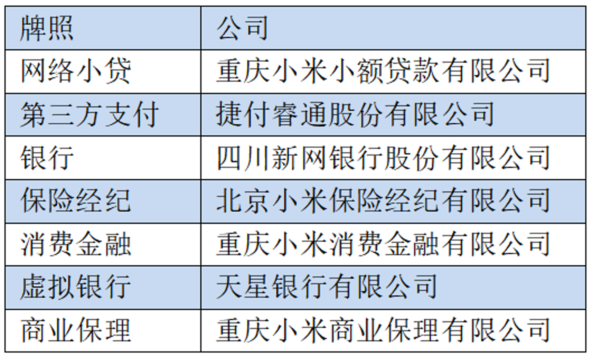 丰收贷金服