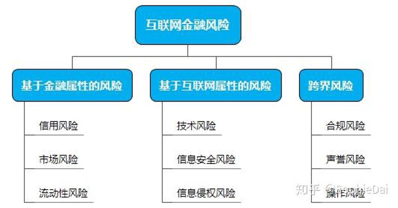 互联网金融信息