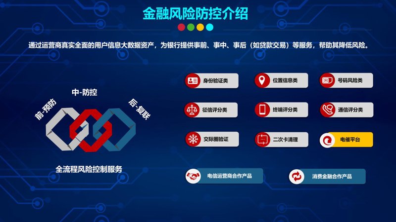 金融信息平台