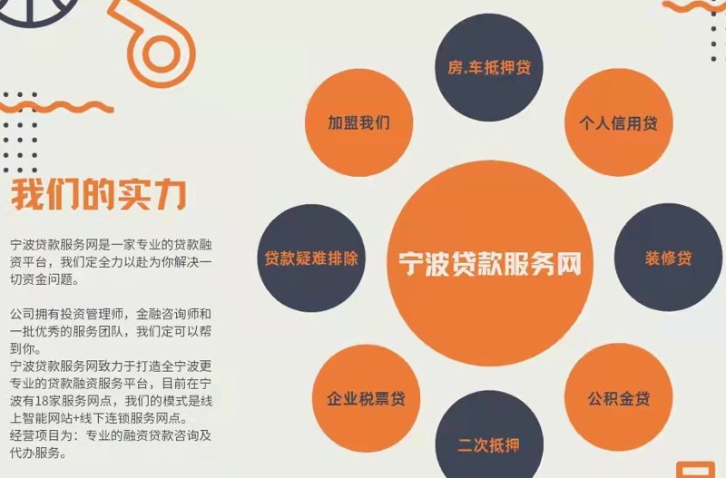 个人贷款咨询